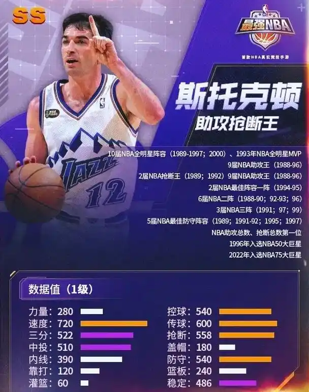 42年前16顺位选中斯托克顿，爵士史上最慧眼识珠的一笔